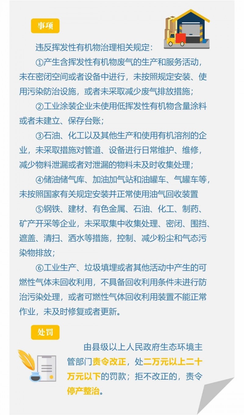 涉气企业哪些行为是违法的，处罚措施又有哪些？