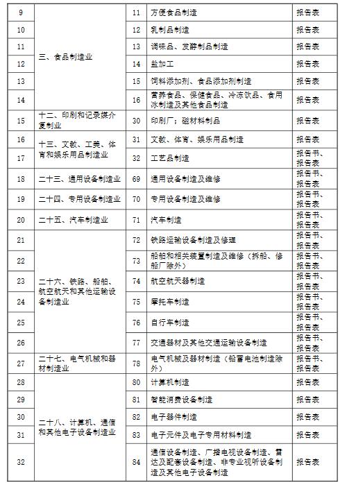 环境部：关于统筹做好疫情防控和经济社会发展生态环保工作的指导意见