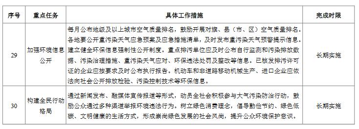 内蒙古自治区2019年度大气污染防治工作要点