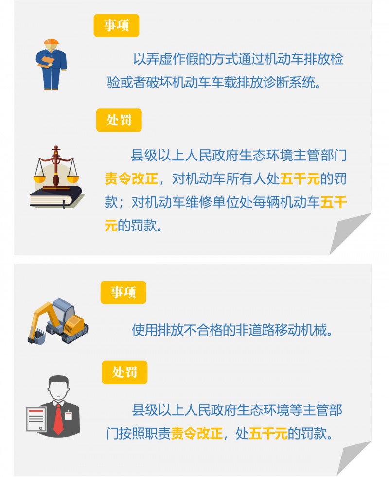 涉气企业哪些行为是违法的，处罚措施又有哪些？