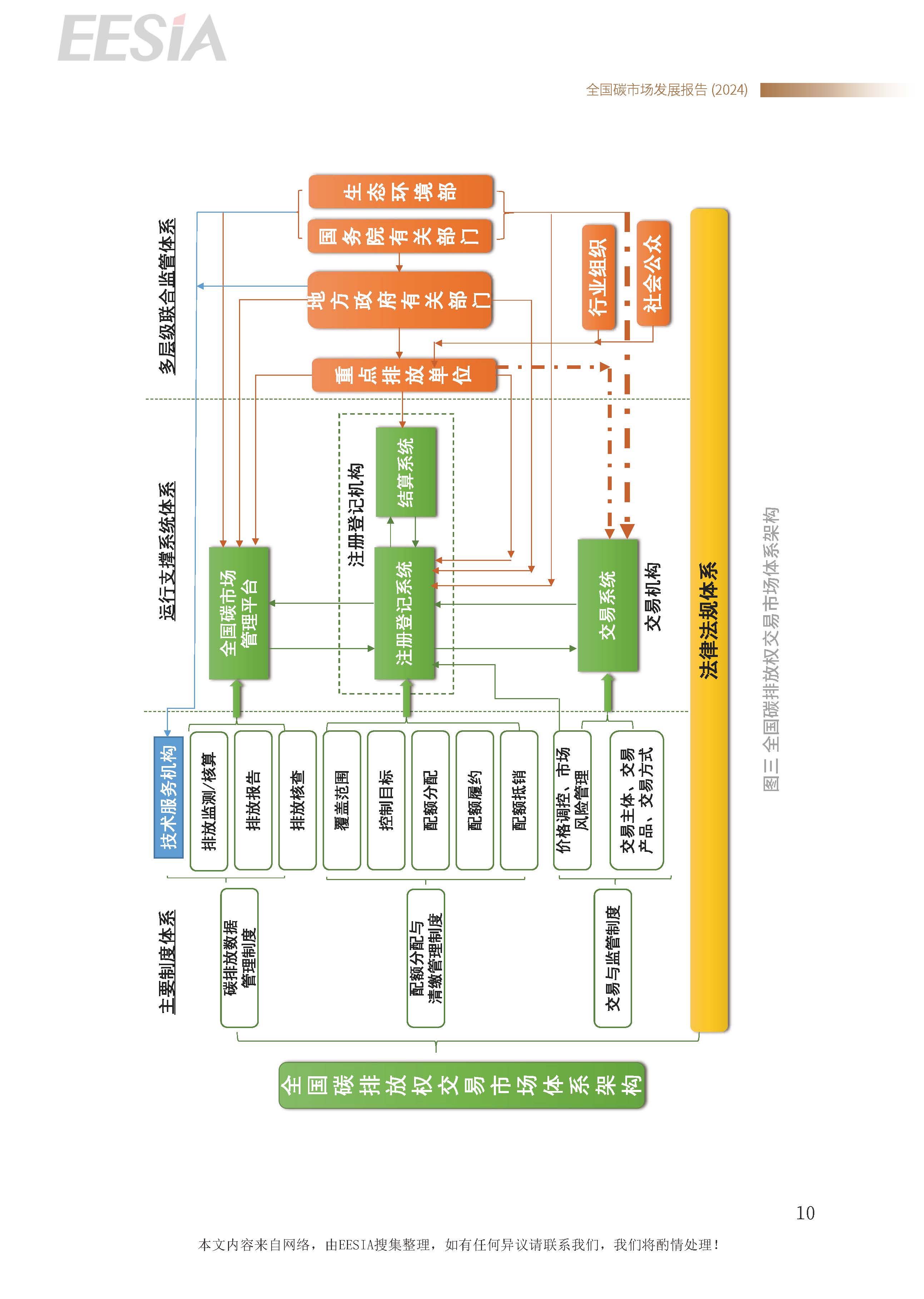 重磅！生态环境部发布《全国碳市场发展报告（2024）》！（附报告全文）