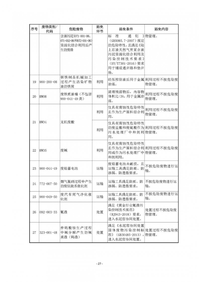 《国家危险废物名录》已修订通过！附最《新危废名录》和豁免清单