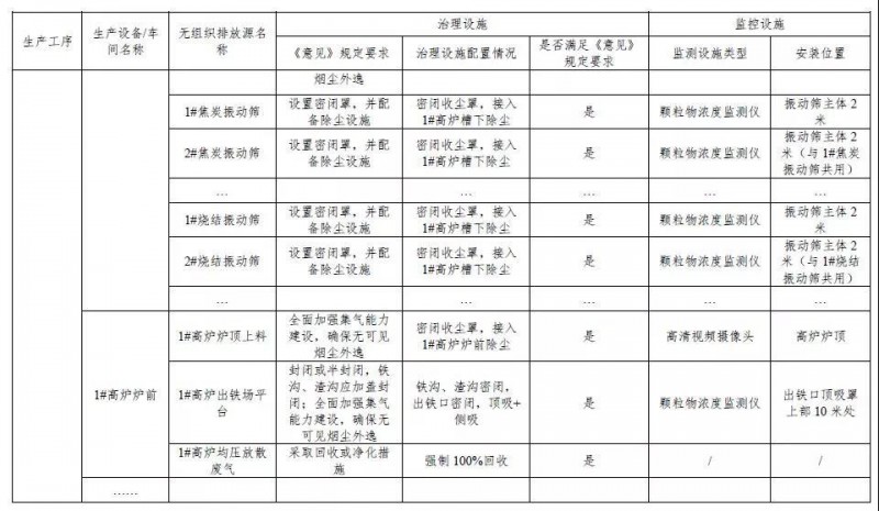 钢铁企业超低排放改造实施指南（征求意见稿）