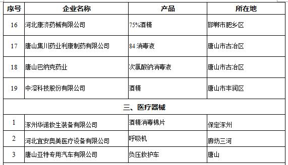 河北省生态环境厅关于进一步做好正面清单帮扶和监管工作的通知