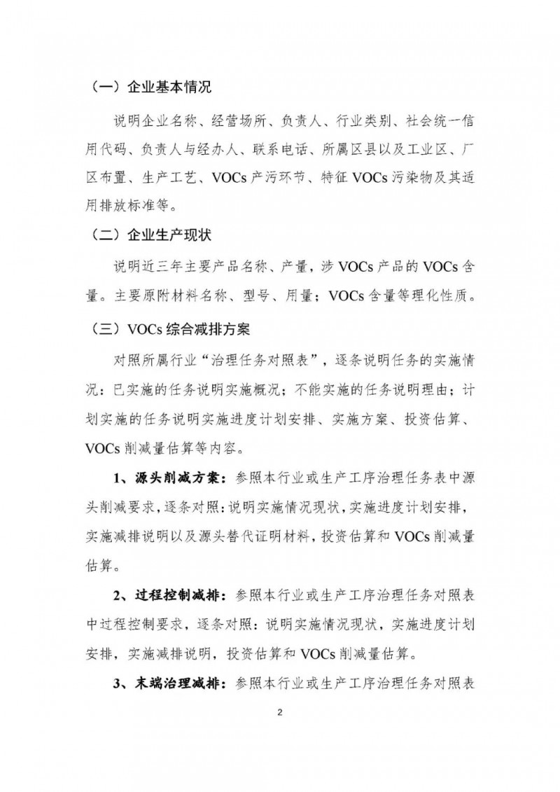 企业VOCs一厂一策方案都包含什么