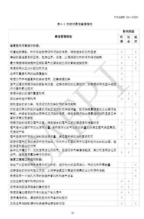 中国环境保护产业协会发布《污染地块绿色可持续修复通则》（T/CAEPI 26-2020）