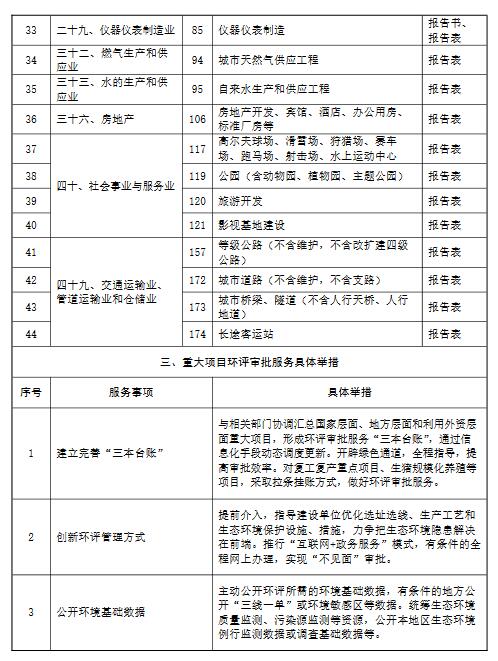 环境部：关于统筹做好疫情防控和经济社会发展生态环保工作的指导意见