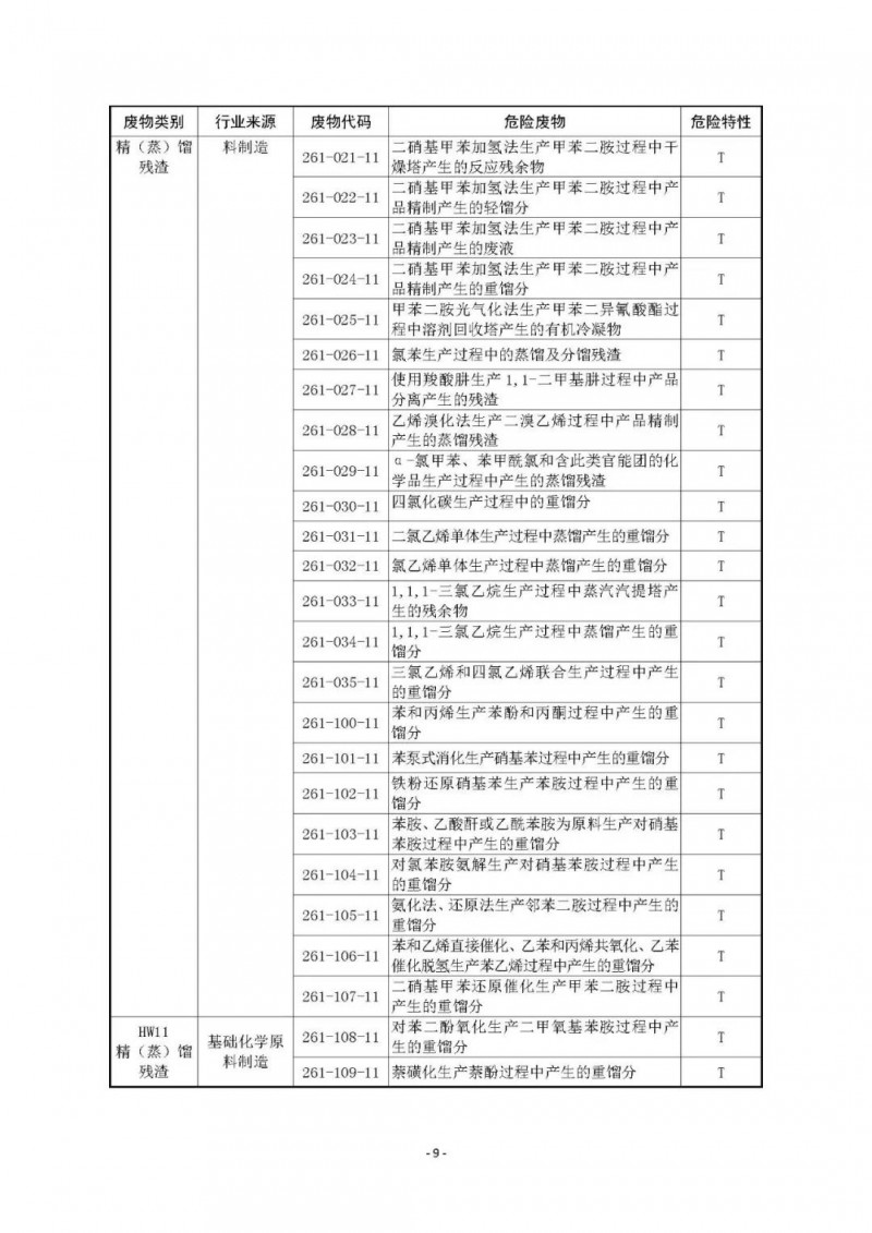 《国家危险废物名录》已修订通过！附最《新危废名录》和豁免清单