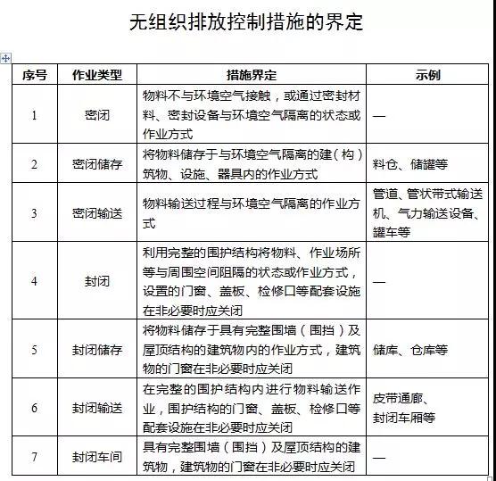 浙江发布钢铁行业超低排放改造实施计划（征求意见稿）