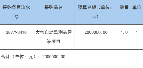 深圳市生态环境局深汕管理局大气自动监测站建设项目公开招标公告