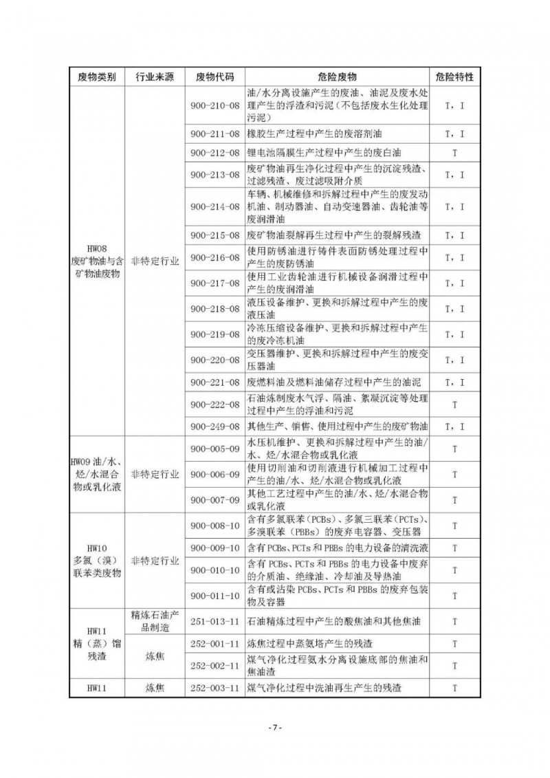 《国家危险废物名录》已修订通过！附最《新危废名录》和豁免清单