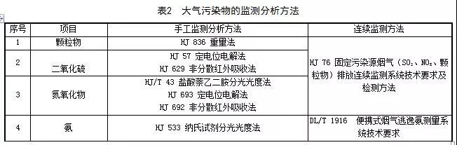 江苏印发《固定式燃气轮机大气污染物排放标准》（征求意见稿）