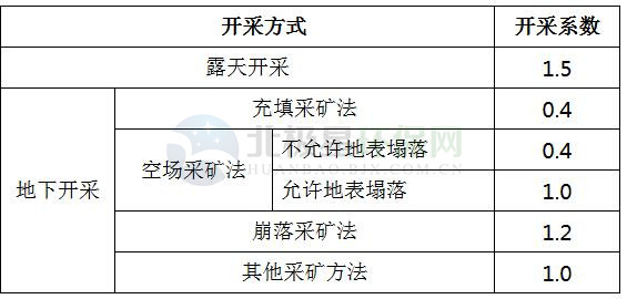 江西省矿山生态修复基金管理办法