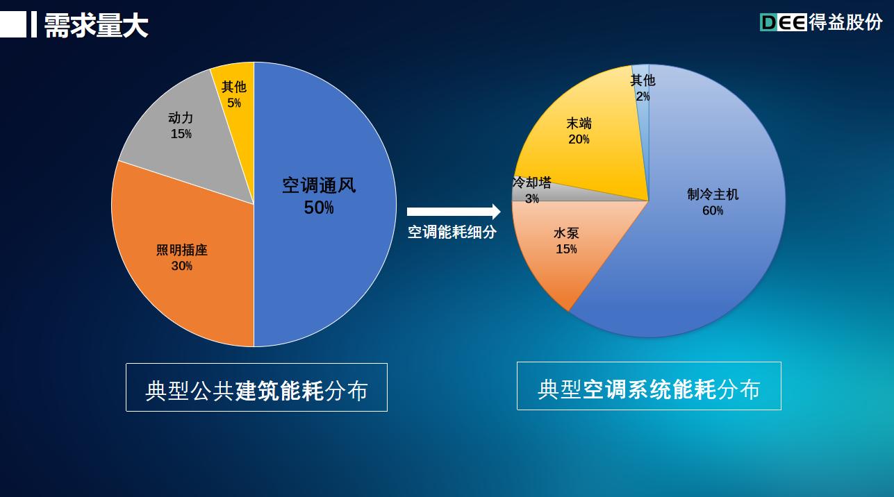 得益节能许伟忠：装配式高效中央空调机房新商业模式