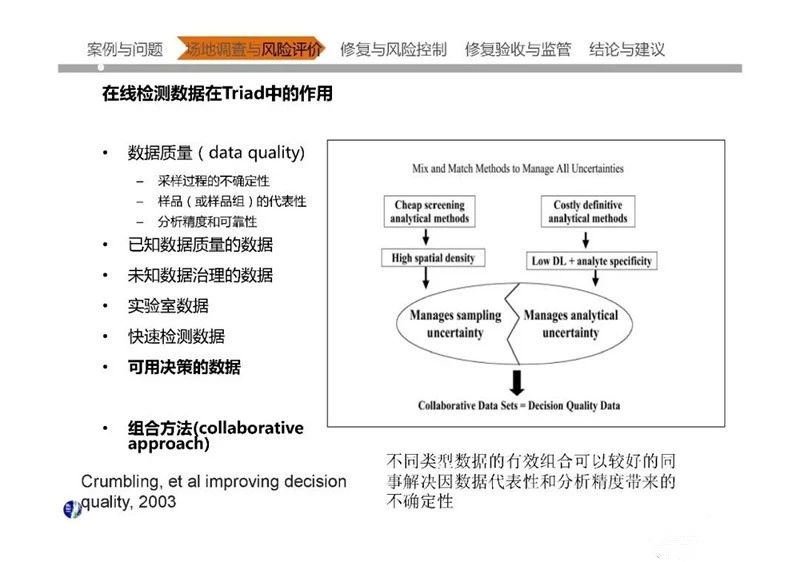 中国大型污染场地调查与修复核心技术问题分析及案例