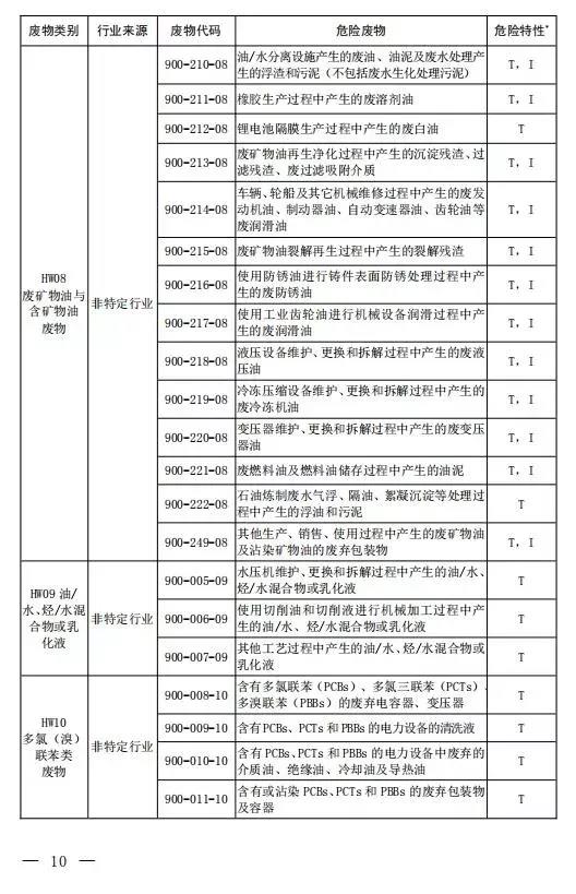 新增14种危险废物豁免 《国家危险废物名录（修订稿）》二次征求意见