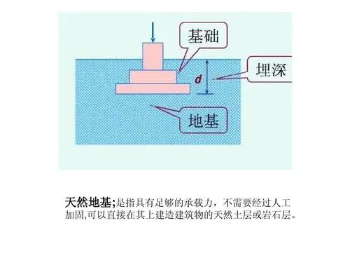 略谈机械设计理性内涵及问题和变通思维方式