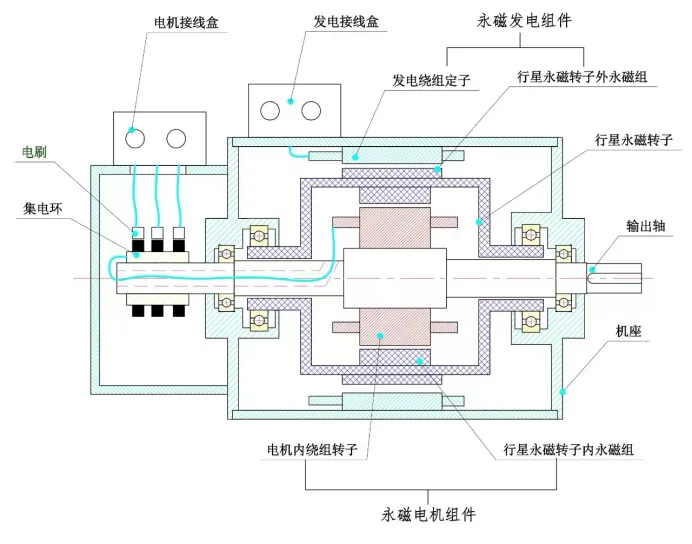 磁谷李杰：创新高效永磁传动技术在电机系统的应用