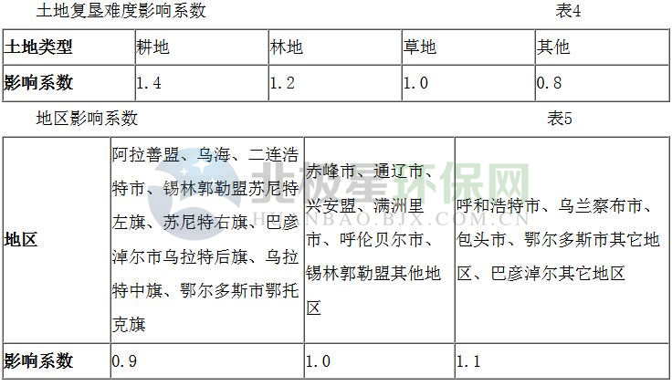 内蒙古出台矿山地质环境治理恢复基金管理办法