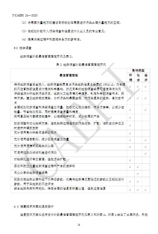 中国环境保护产业协会发布《污染地块绿色可持续修复通则》（T/CAEPI 26-2020）