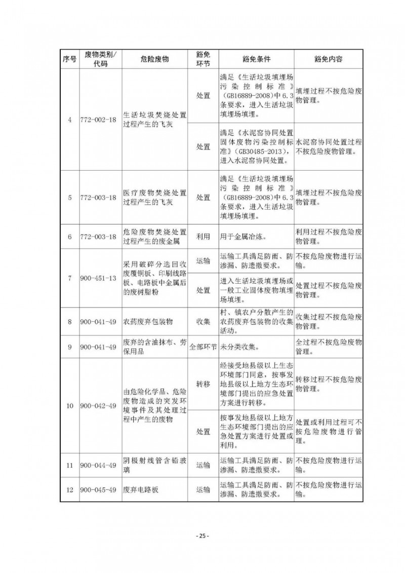 《国家危险废物名录》已修订通过！附最《新危废名录》和豁免清单