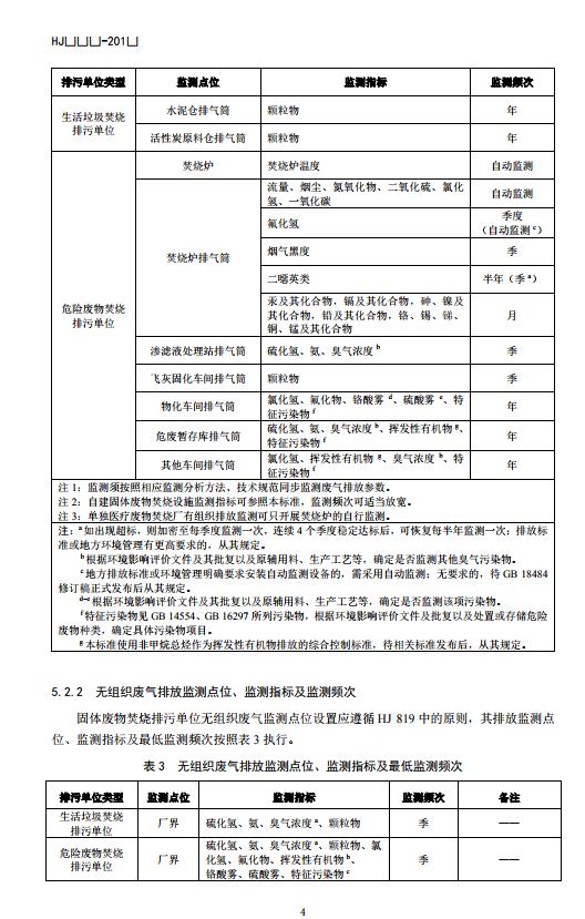 生态环境部：排污单位自行监测技术指南 固体废物焚烧（征求意见稿）