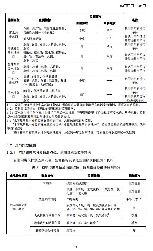 生态环境部：排污单位自行监测技术指南 固体废物焚烧（征求意见稿）