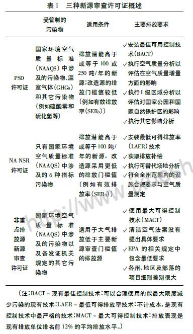 美国大气排污许可证管理制度对中国的启示