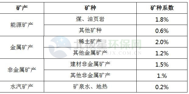 江西省矿山生态修复基金管理办法