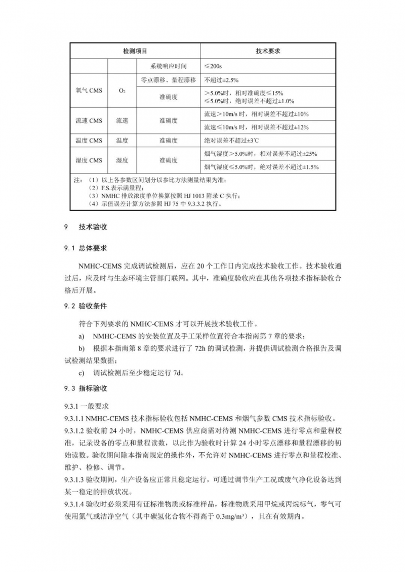 天津：固定污染源废气 非甲烷总烃排放连续监测系统验收技术指南（试行）