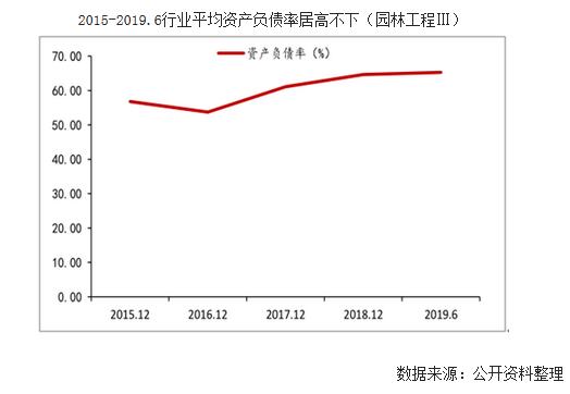 生态环保市场发展现状、海绵城市规划、生态修复市场规模、矿山恢复治理、水土保持及生态工程投资发展分析