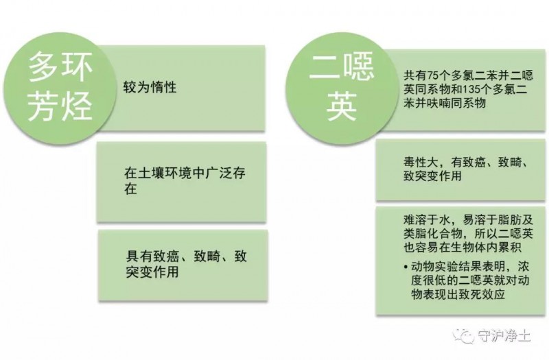 土壤污染的形成因素及特点