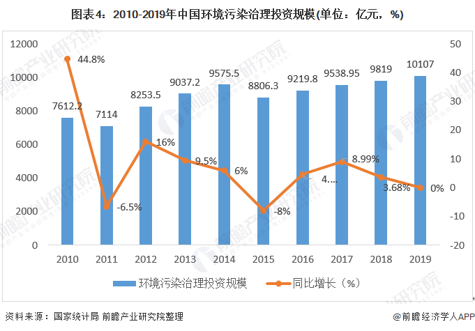 2019年中国土壤修复行业现状：中央已累计拨付280多亿元专项资金 下一步将鼓励民间资本参与