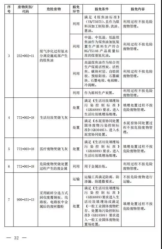 新增14种危险废物豁免 《国家危险废物名录（修订稿）》二次征求意见