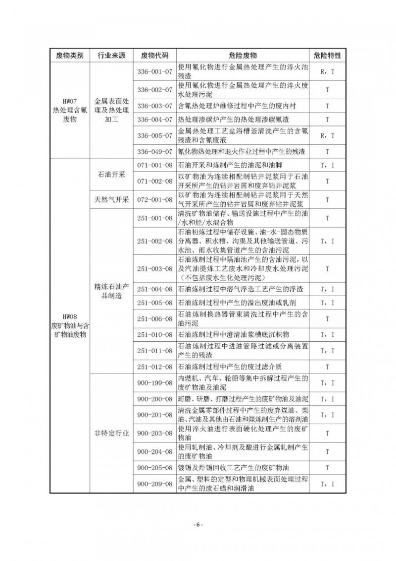 《国家危险废物名录》已修订通过！附最《新危废名录》和豁免清单