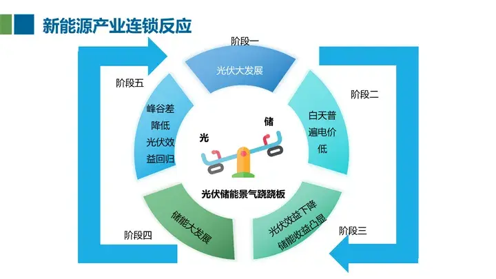 云智环能张隽永：工商业储能开发与商业实践