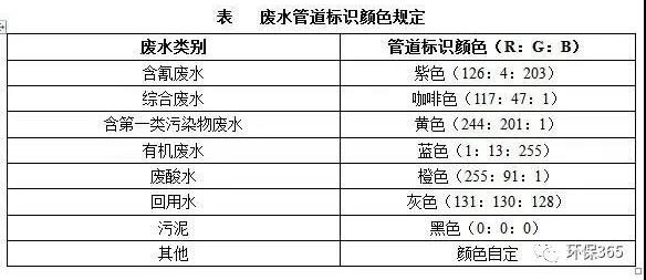 企业复工复产后 如何做好废水、废气、固废等规范化管理？