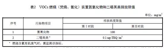 9月1日实施 北京市发布《电子工业大气污染物排放标准》