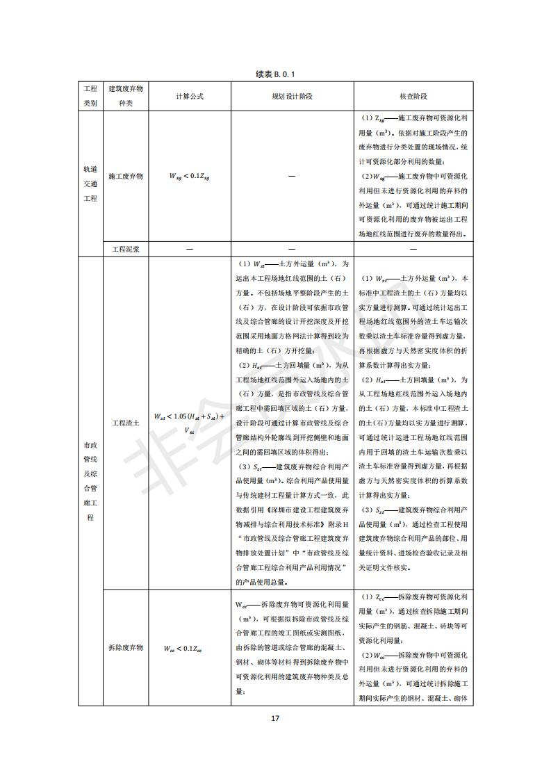 深圳市住房和建设局关于印发《建设工程建筑废弃物排放限额标准》的通知