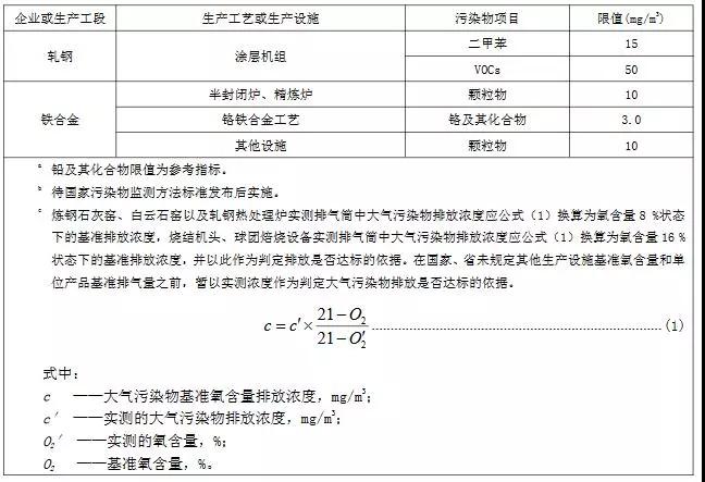 11月1日起实施 山东钢铁超低排放标准发布