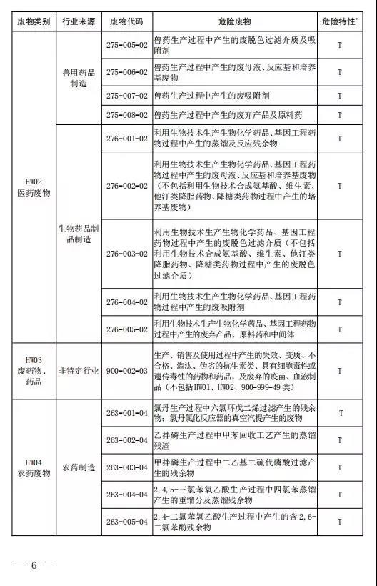 新增14种危险废物豁免 《国家危险废物名录（修订稿）》二次征求意见