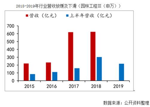 生态环保市场发展现状、海绵城市规划、生态修复市场规模、矿山恢复治理、水土保持及生态工程投资发展分析