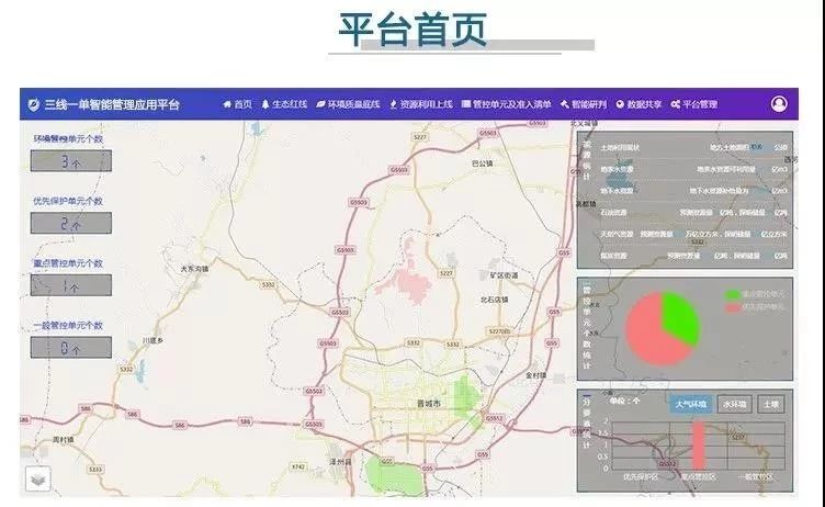 三线一单管控体系成果融入电子政务、智慧环保、地方环境信息中心平台