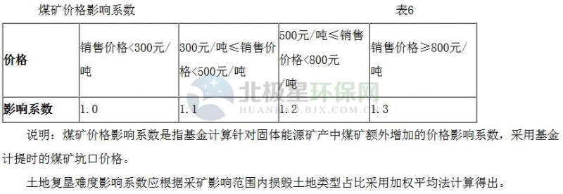 内蒙古出台矿山地质环境治理恢复基金管理办法