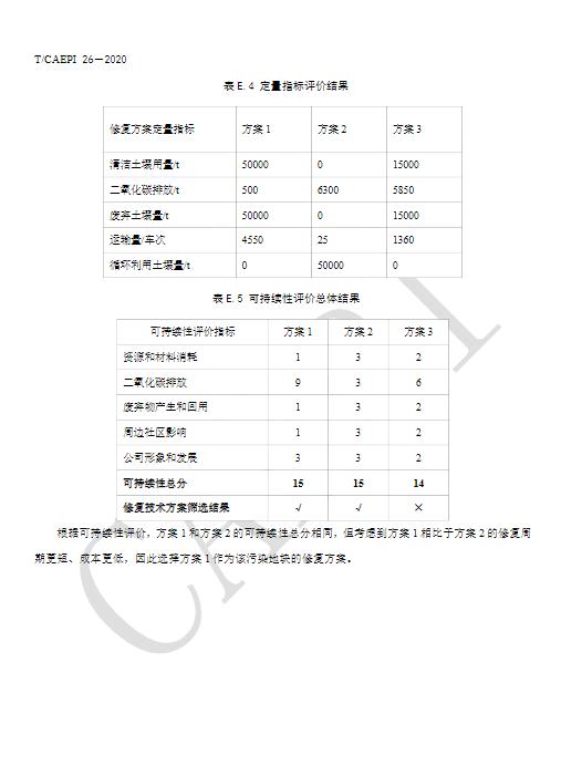 中国环境保护产业协会发布《污染地块绿色可持续修复通则》（T/CAEPI 26-2020）