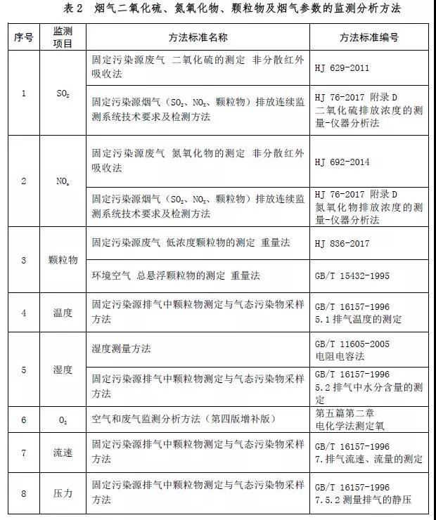 环境部发布《钢铁企业超低排放评估监测技术指南》