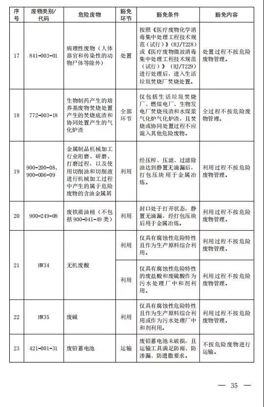 新增14种危险废物豁免 《国家危险废物名录（修订稿）》二次征求意见