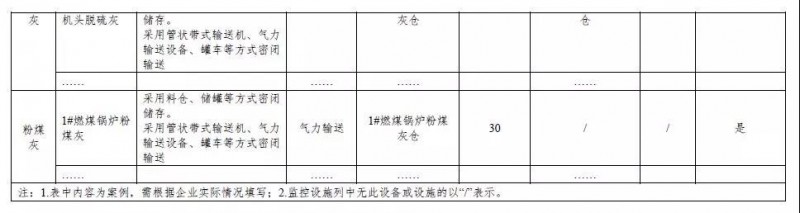 钢铁企业超低排放改造实施指南（征求意见稿）