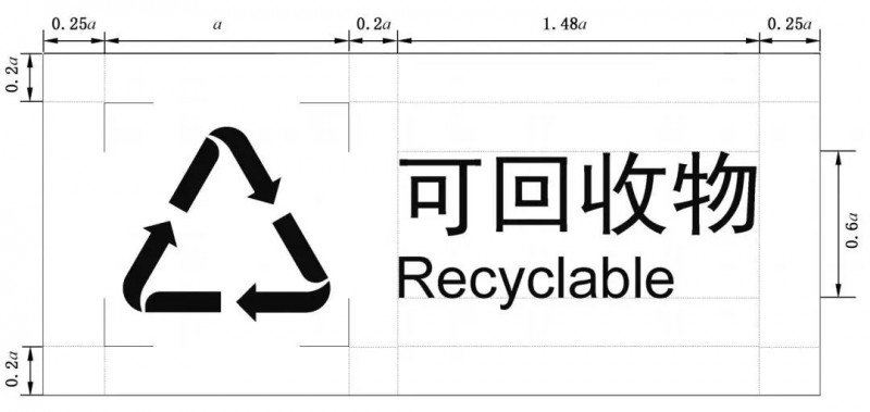 新版国标《生活垃圾分类标志》已发10天 你真的贴对了吗