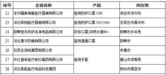 河北省生态环境厅关于进一步做好正面清单帮扶和监管工作的通知